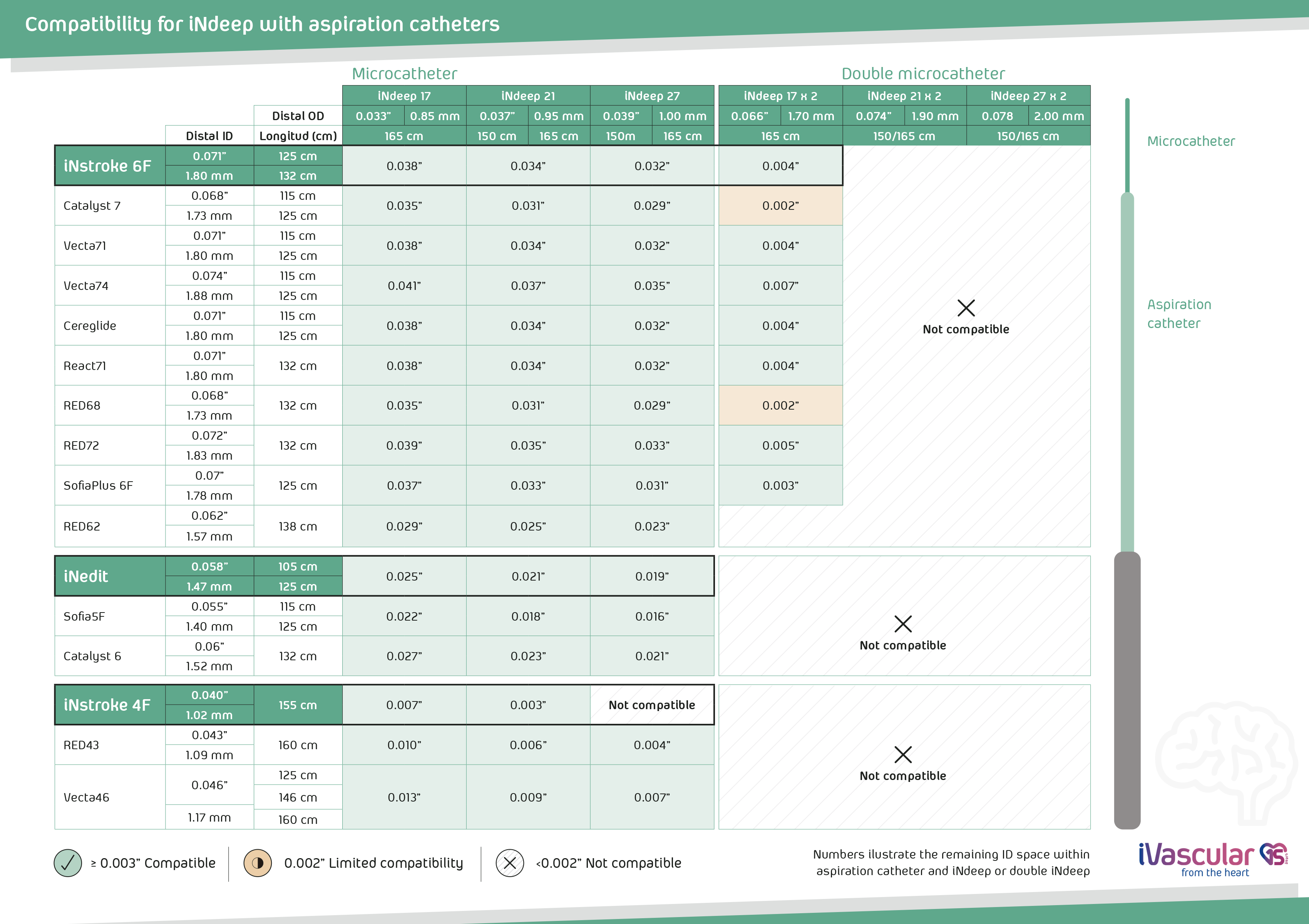 iNdeep Compatibility Table