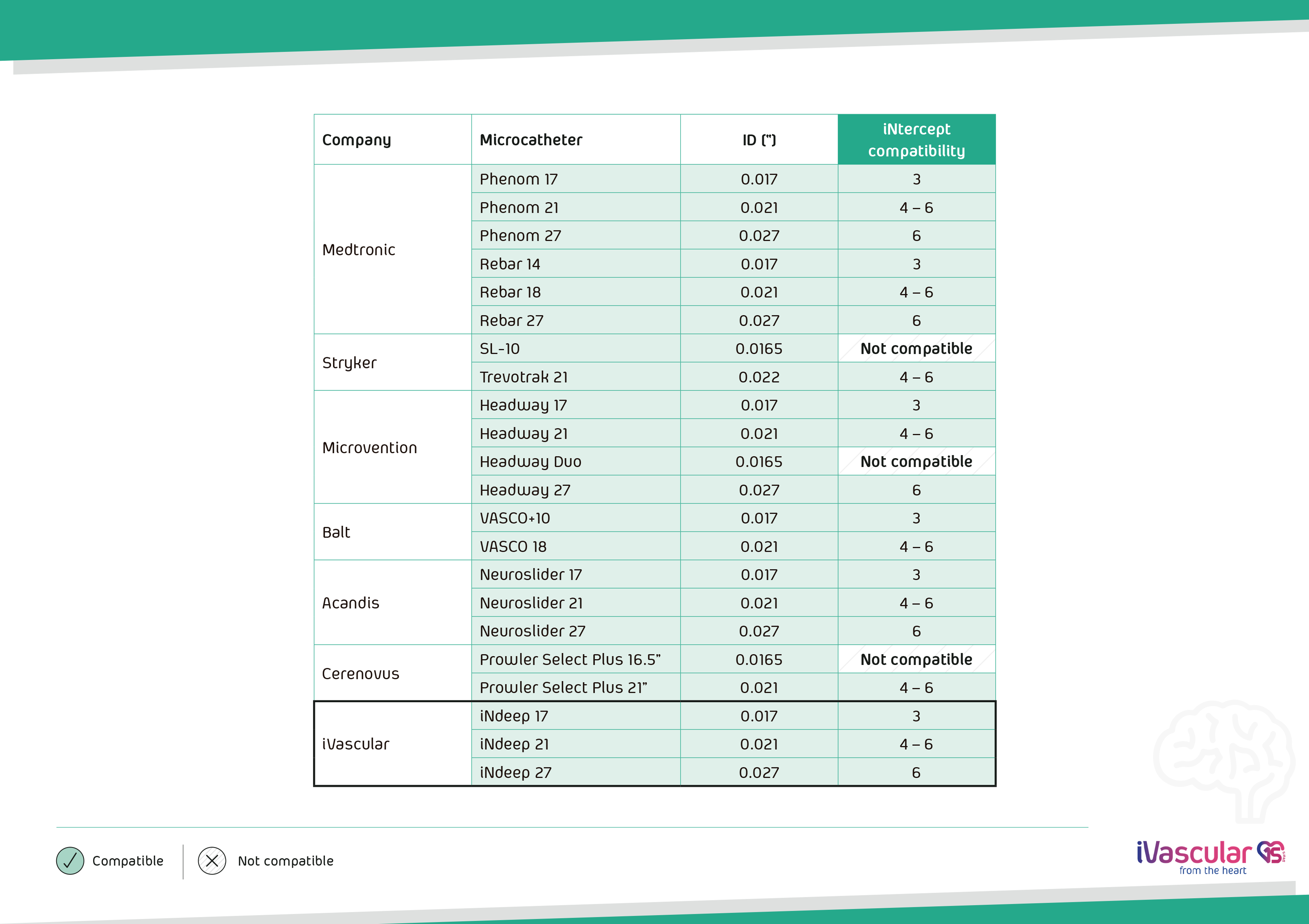 iNtercept Compatibility Table